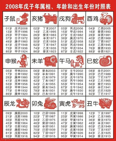 98年次屬什麼|生肖、歲次、年代歸類對照 – 民國元年 至 民國120年 